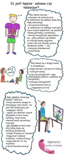 Co jest lepsze- zabawa czy telewizor? Gdy bawię się sam... -rozwijam się motorycznie (w zależności od zabawy dużą lub małą motorykę) -ćwiczę koncentrację -w zależności od zabawy rozwijam się w innych aspektach, np. puzzlerozwój percepcji wzrokowej -ćwiczę umiejętność planowania, np. "żeby pobawić się lalkami w rodzinę muszę najpierw zrobić dla nich domek, potem zbudować meble...", itd. -rozwijam kreatywność i wyobraźnię Gdy bawię się z drugą osobą to dodatkowo... -mogę nauczyć się bycia w relacji -rozwijam mowę -uczę się umiejętności, typu dokonywanie wyboru, czekanie na swoj kolej -rozwijam umiejętność rozpoznawania emocji i reagowania na nie Gdy oglądam telewizję (tablet, telefon)... -mniej zwracam uwagę na otaczający mnie świat- nie jest tak atrakcyjny jak "migający" obraz -często nie słucham innych dźwięków, w tym mowy ludzkiej- moja mowa również może się wolniej rozwijać -gdy oglądam przed snem mój mózg staje się bardziej pobudzony i wtedy trudniej mi zasnąć -mogę mieć większe trudności z koncentracją -mogą zdarzyć mi się trudności w kontrolowaniu emocji