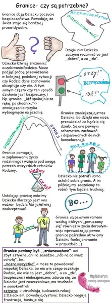 Granice- czy są potrzebne? Granice dają Dziecku poczucie bezpieczeństwa. Powodują, że świat staje się bardziej przewidywalny. Dziecku łatwiej zrozumieć oczekiwania Rodzica. Może podjąć próbę przewidzenia w kolejnej, podobnej sytuacji czy Rodzic dane zachowanie akceptuje czy nie. A tym samym często czy ten sposób działania jest bezpieczny. Np. granica: "idź spokojnie za rękę, po chodniku"-> zmniejszenie ryzyka wybiegnięcie na jezdnię. Dzięki nim Dziecko zaczyna rozumieć co jest "dobre", a co "złe". Granice zmniejszają stres Dziecka, bo dzięki nim może przewidzieć co będzie się działo. Są one pewnym schematem zachowań i dopasowanych do nich konsekwencji. Granice pomagają w zaplanowaniu życia rodzinnego i wzięciu pod uwagę potrzeb wszystkich członków Rodziny. Ustalając granicę mówimy Dziecku dlaczego jest ona ważna- będzie Mu ją łatwiej zaakceptować. Dziecko nie potrafi samo ustalić sobie granic. A im później my zaczniemy to robić- tym będzie trudniej. Granice są pewnymi ramami według których "poruszamy się" również w życiu dorosłym- więc wprowadzając pewne granice pośrednio ułatwiamy Dziecku funkcjonowanie w przyszłości. Granice powinny być "zrównoważone"- ani zbyt sztywne, ani na zasadzie "rób na co masz ochotę", bo... "można wszystko" -> może to powodować niepokój Dziecka, bo nie wie czego oczekuje Rodzic, nie wie co jest "dobre", a co "złe", bezpieczne i niebezpieczne; zdarza się, że Dziecko jest roszczeniowe, ma trudności w samokontroli sztywne -> utrudniają budowanie relacji z Dzieckiem, powodują dystans; Dziecko reaguje frustracją, buntuje się