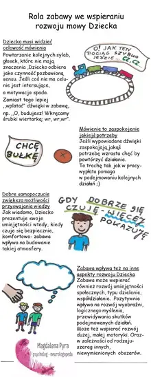 Rola zabawy we wspieraniu rozwoju mowy Dziecka Dziecko musi widzieć celowość mówienia Powtarzanie kolejnych sylab, głosek, które nie mają znaczenia ,Dziecko odbiera jako czynność pozbawioną sensu. Jeśli coś nie ma celu- nie jest intersujące, a motywacja spada. Zamiast tego lepiej "wplatać" dźwięki w zabawę, np. "O, budujesz! Wkręcamy śrubki wiertarką: wr, wr,wr". Dobre samopoczucie zwiększa możliwości przyswajania wiedzy Jak wiadomo, Dziecko prezentuje swoje umiejętności wtedy, kiedy czuje się bezpiecznie, komfortowo- zabawa wpływa na budowanie takiej atmosfery. Mówienie to zaspokojenie jakiejś potrzeby Jeśli wypowiadane dźwięki zaspokajają jakąś potrzebę wzrasta chęć by powtórzyć działanie. To trochę tak jak w pracy- wypłata pomaga w podejmowaniu kolejnych działań. Zabawa wpływa też na inne aspekty rozwoju Dziecka Zabawa może wspierać również rozwój umiejętności społecznych, typu dzielenie, współdziałanie. Pozytywnie wpływa na rozwój wyobraźni, logicznego myślenia, przewidywania skutków podejmowanych działań. Może też wspierać rozwój dużej, małej motoryki. Oraz- w zależności od rodzaju- szereg innych, niewymienionych