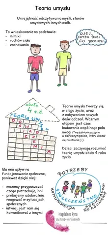 "Teoria umysłu"