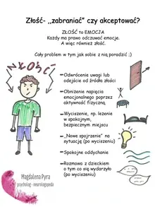 "Złość- zabraniać czy zaakceptować"