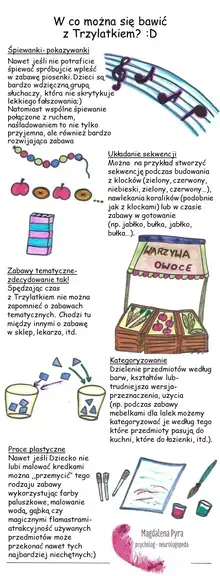 W co można się bawić z Trzylatkiem? Śpiewanki- pokazywanki Nawet jeśli nie potraficie śpiewać spróbujcie wpleść w zabawę piosenki. Dzieci są bardzo wdzięczną grupą słuchaczy, która nie skrytykuje lekkiego fałszowania. Natomiast wspólne śpiewanie połączone z ruchem, naśladowaniem to nie tylko przyjemna, ale również bardzo rozwijająca zabawa Układanie sekwencji Można na przykład stworzyć sekwencję podczas budowania z klocków (zielony, czerwony, niebieski, zielony, czerwony...), nawlekania koralików (podobnie jak z klockami) lub w czasie zabawy w gotowanie (np. jabłko, bułka, jabłko, bułka...). Zabawy tematyczne- zdecydowanie tak! Spędzając czas z Trzylatkiem nie można zapomnieć o zabawach tematycznych. Chodzi tu między innymi o zabawę w sklep, lekarza, itd. Kategoryzowanie Dzielenie przedmiotów według barw, kształtów lub- trudniejsza wersja- przeznaczenia, użycia (np. podczas zabawy mebelkami dla lalek możemy kategoryzować je według tego które przedmioty pasują do kuchni, które do łazienki, itd.). Prace plastyczne Nawet jeśli Dziecko nie lubi malować kredkami można "przemycić’’ tego rodzaju zabawy wykorzystując farby paluszkowe, malowanie wodą, gąbką czy magicznymi flamastrami- atrakcyjność używanych przedmiotów może przekonać nawet tych najbardziej niechętnych